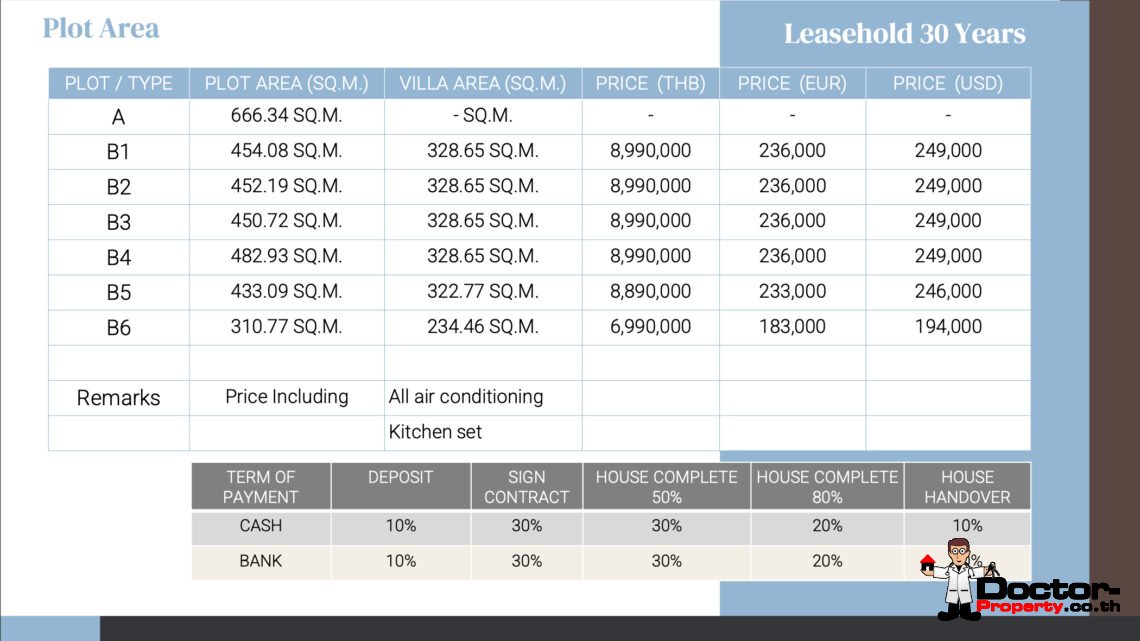 New 3 Bedroom Private Pool Villa with Garden in Mae Nam, Koh Samui – For Sale